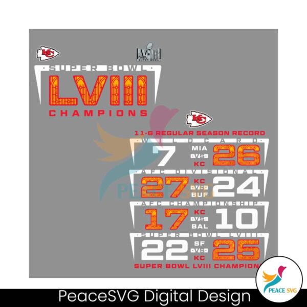 Super Bowl Lviii Champions Counting Points Score Svg Cricut Ready File