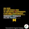 Winningest Program National Champions Michigan Football Svg For Vinyl Cutting